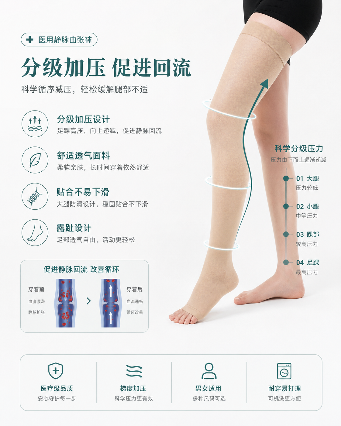 穿戴细节 / 信息说明